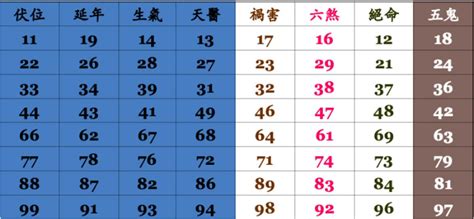 數字查詢|數字吉凶查詢